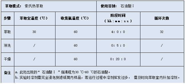 設置儀器程序參數
